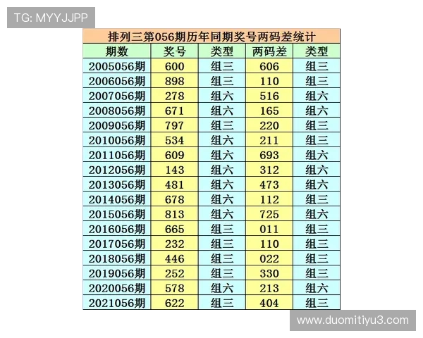 福彩056期最新开奖信息及中奖号码公布 福彩056期最新开奖信息及中奖号码公布